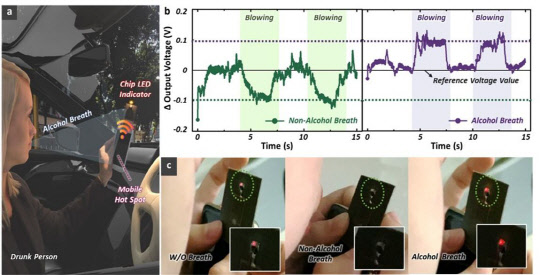 사진= 에너지 수확 메타물질 기반의 무선 가스 센서를 이용한 '무선 음주 측정기'(숭실대학교 제공)